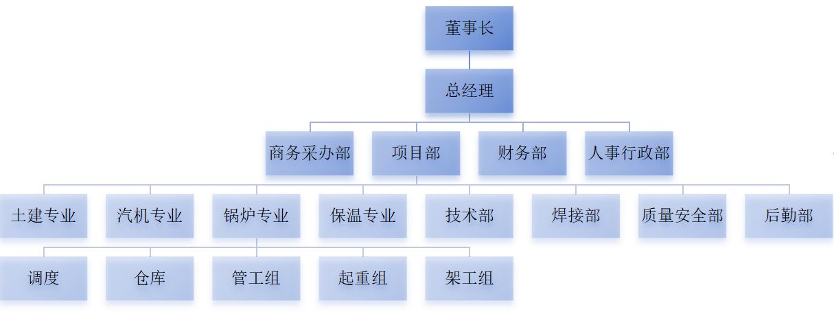 组织架构图B.png